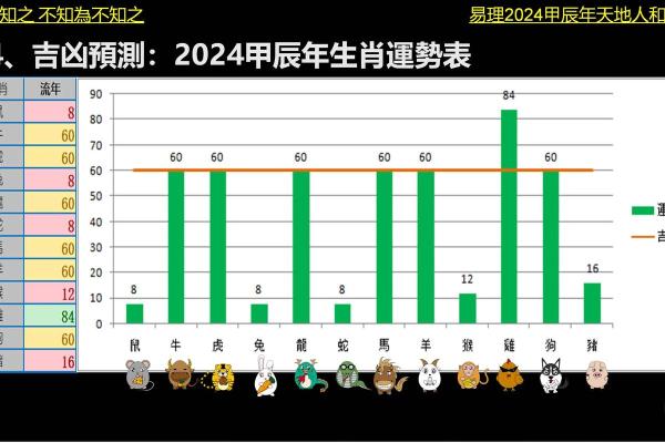 2024年属龙人全年运势解析1988年出生者逐月运程大揭晓