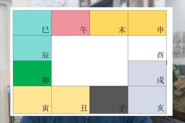 2025年4月18日丑时男命紫微斗数全解盘 2025年4月18日丑时男命紫微斗数全解盘