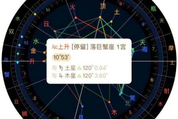 6月27日是什么星座 6月27的上升星座 6月27日是什么星座 6月27的上升星座