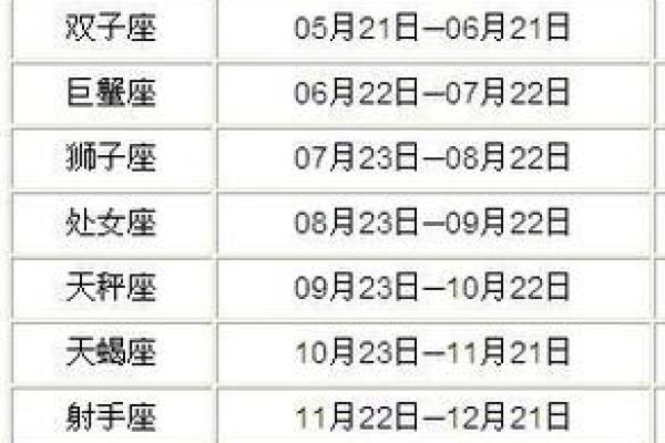 农历五月15日是什么日子 农历五月15日是什么星座