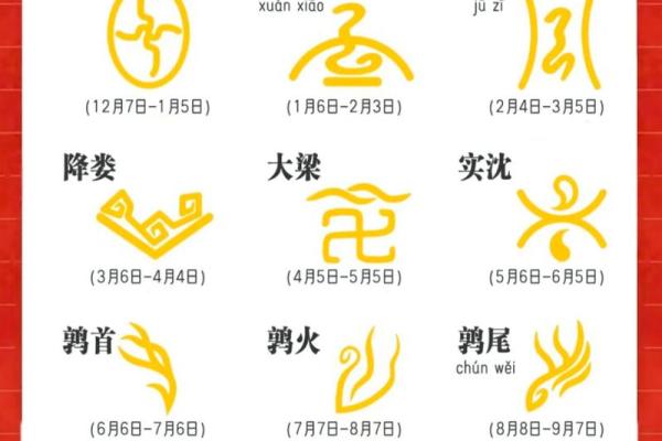 星座是按什么算的 星座是按什么算的