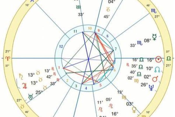 1987年农历11月初五命格 1987年11月初五是什么星座