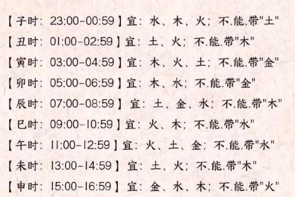 2019年3月17号子时出生的男孩要怎么起名字姓名