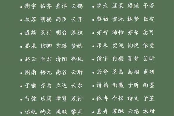 如何给属狗午时出生的男孩起名字，宜用什么字姓名