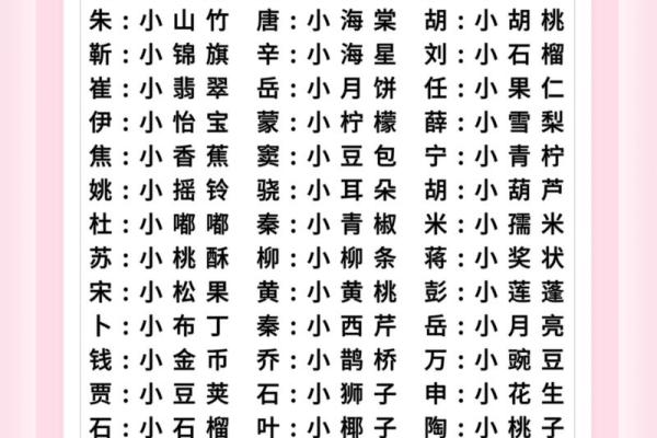 宝宝取小名的时候不能用的方法和字-姓名学-华易网姓名