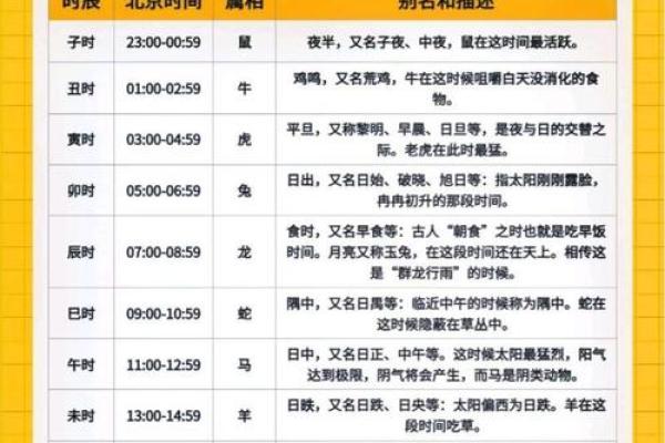 2019年3月30号卯时出生的男孩起名方法姓名