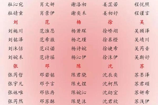 2019年3月20号午时出生的男孩起名方法姓名