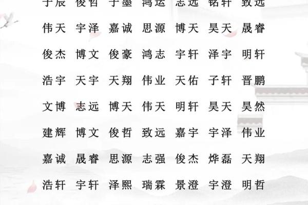 2019年3月10号丑时出生的男孩如何起名姓名