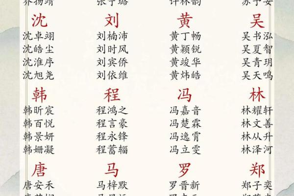 属鸡未时出生的男孩如何起名，宜用什么字姓名