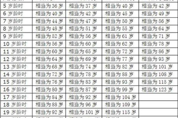 属狗申时出生的男孩如何起名，宜用什么字姓名